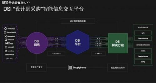 全球電子產業供應鏈重塑 Supplyframe發布中文名“四方維”并深耕中國市場