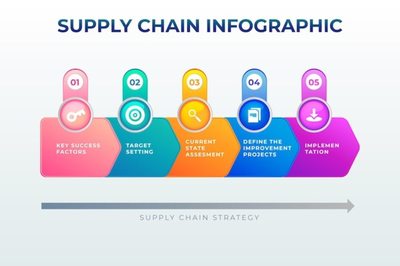 供應鏈圖譜 數字化時代的供應鏈管理服務新范式