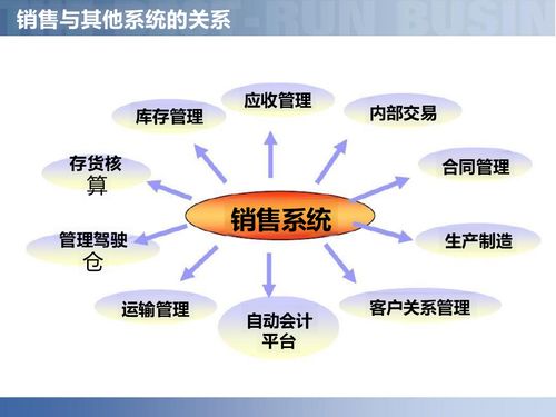 供應(yīng)鏈數(shù)字化 解讀智慧工廠智能制造供應(yīng)鏈解決方案與服務(wù)新范式