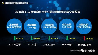 2018年度南陽(yáng)房地產(chǎn)開(kāi)發(fā)企業(yè)銷售十強(qiáng)揭曉